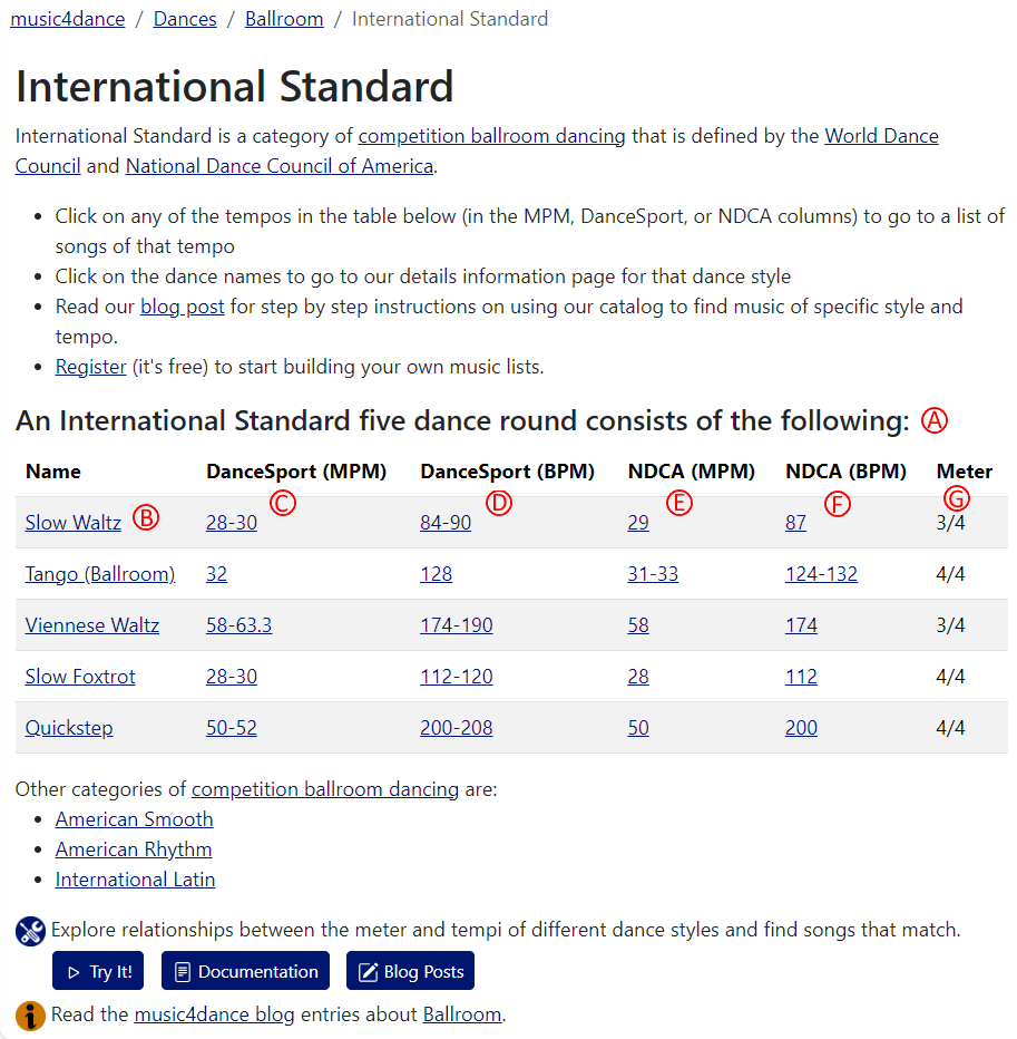 A snapshot of the International Standard dance category page.