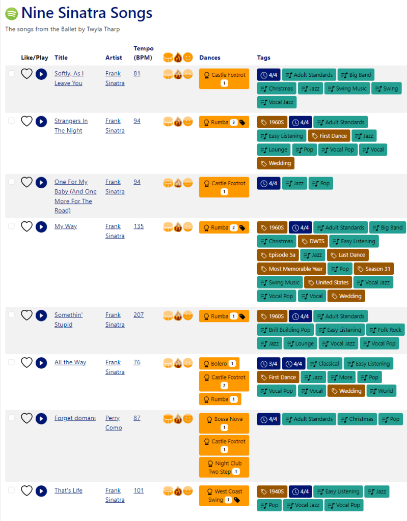 A snapshot of the eight songs used in "Nine Sinatra Songs"