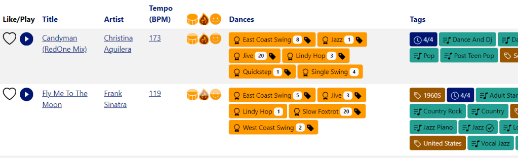 Snippet of the song library highlighting dance tags.