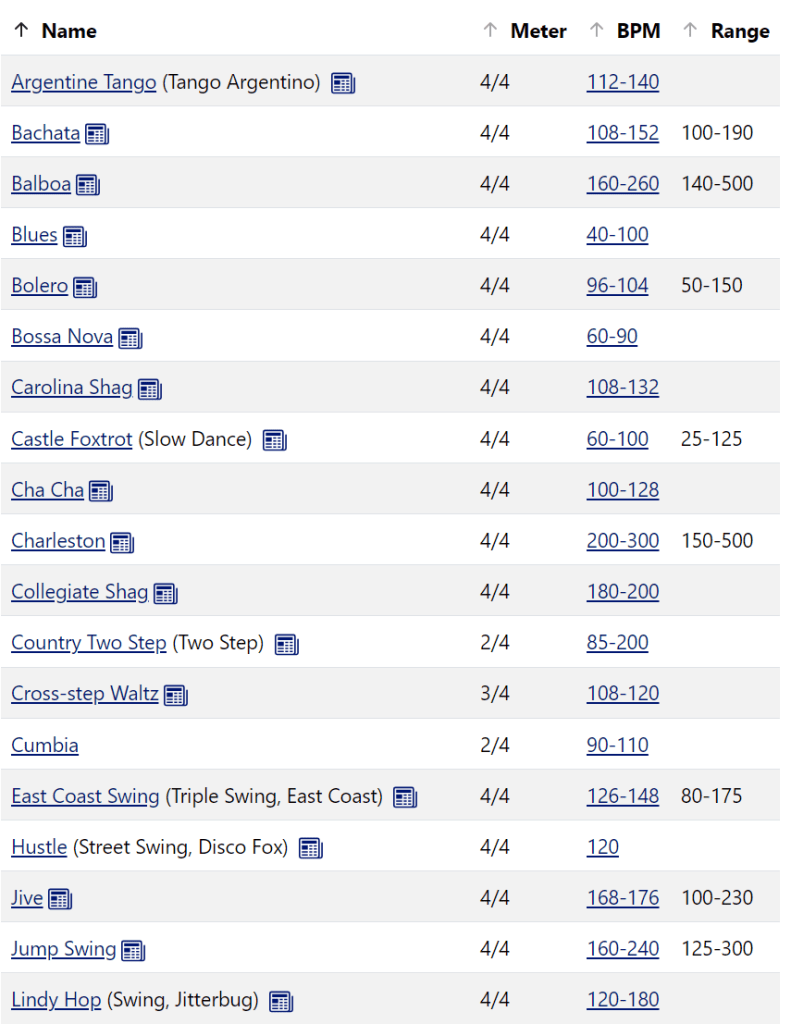 Snapshot of the tempos page with columns set up to highlight range.