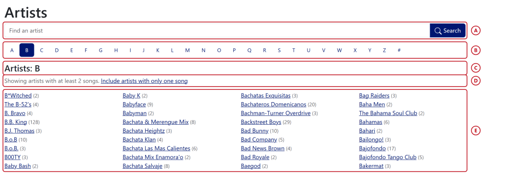 An annotated snapshot of the artist index page.