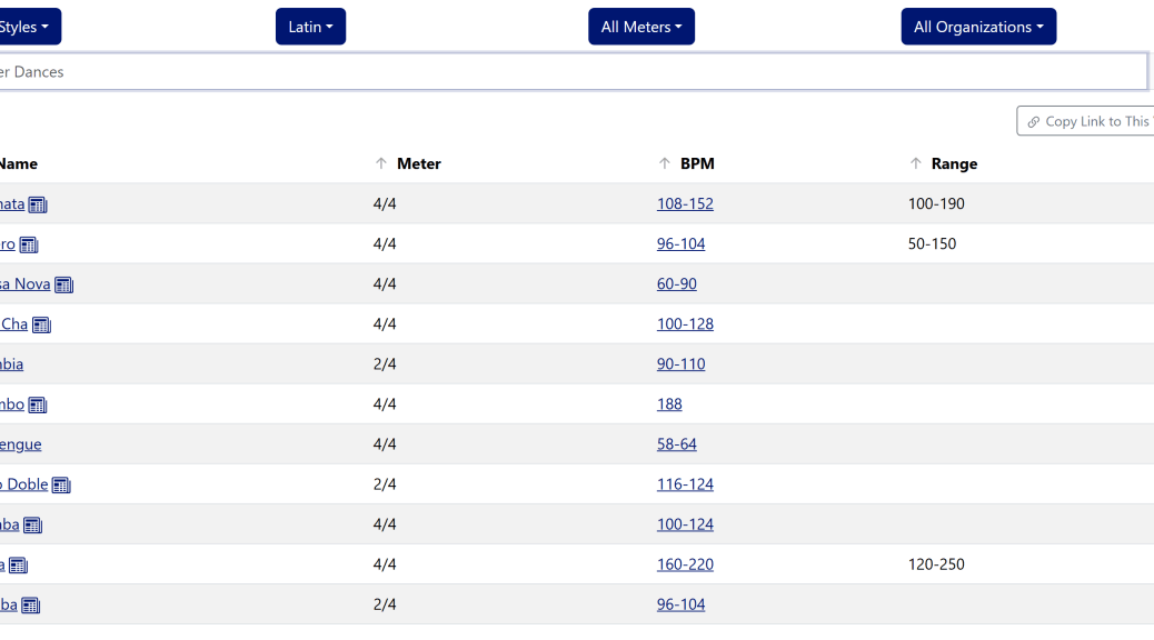 The Dance Tempi page with the Type dropdown set to Latin and the other filters at All. Below the filter box is a Copy Link to This View button, then a table of eleven Latin dances, from Bachata to Samba, with Name, Meter, BPM, and Range columns. Only Bachata, Bolero, and Salsa show a range.