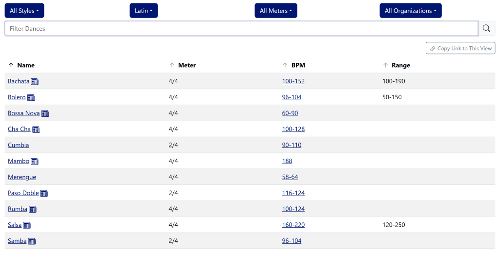 The Dance Tempi page with the Type dropdown set to Latin and the other filters at All. Below the filter box is a Copy Link to This View button, then a table of eleven Latin dances, from Bachata to Samba, with Name, Meter, BPM, and Range columns. Only Bachata, Bolero, and Salsa show a range.